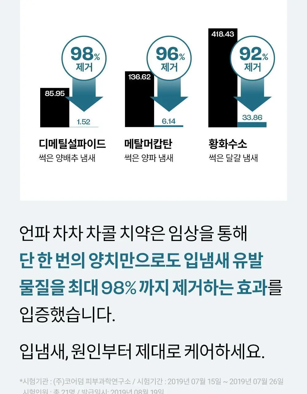 [초대용량/1kg 메가세트]언파 차차 차콜치약 250g 4개입 기획세트 상세페이지 24